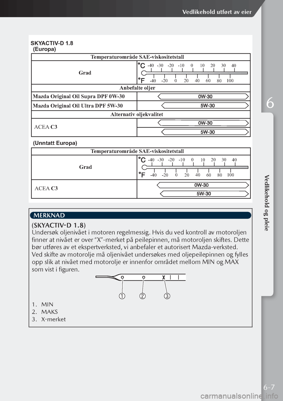 MAZDA MODEL 3 HATCHBACK 2019  Brukerhåndbok (in Norwegian) (Unntatt Europa)
GradTe
mperatur område SAE-viskositetstall
ACEA  C3
-30-20-10 0
10 20
30
40
-20 0
20 40
60 80100
-40
-40
SKY ACTIV -D 1.8
Mazda Original Oil Ultra DPF  5W-30
Mazda Original Oil Supra