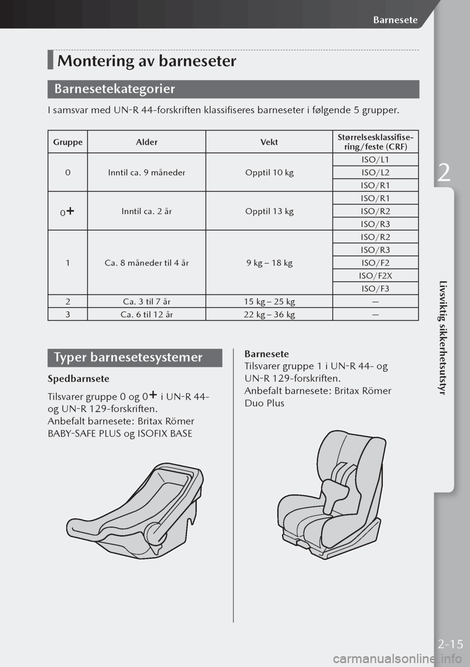 MAZDA MODEL 3 HATCHBACK 2019  Brukerhåndbok (in Norwegian) Montering av barneseter
Barnesetekategorier
I samsvar med UN-R 44-forskriften klassifiseres barneseter i følgende 5 grupper.
GruppeAlder VektStørrelsesklassifise-ring/feste (CRF)
0 Inntil ca. 9 mån