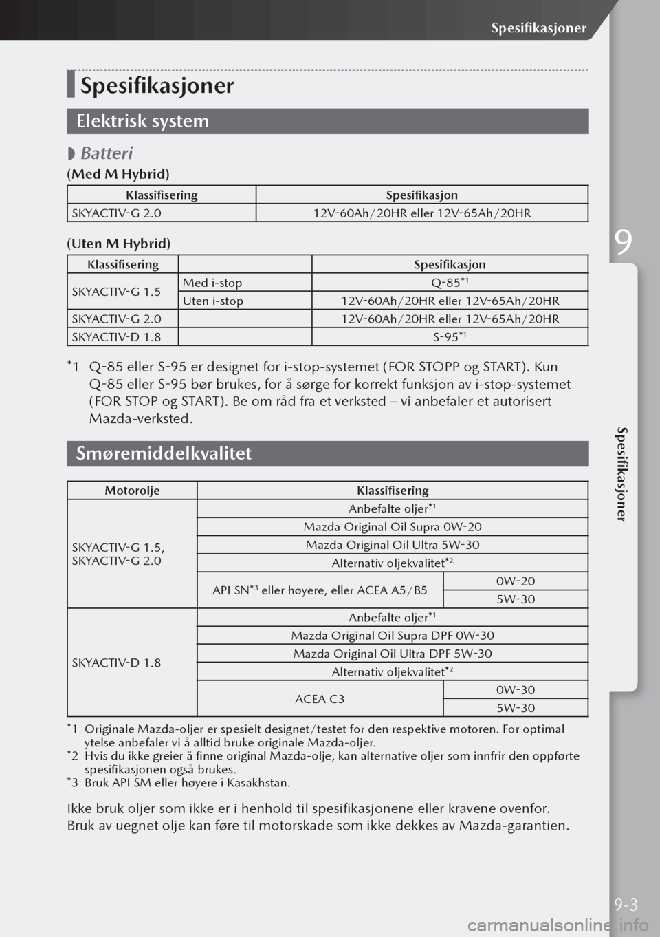 MAZDA MODEL 3 HATCHBACK 2019 Brukerhåndbok (in Norwegian) Spesifikasjoner
Elektrisk system
Batteri
(Med M Hybrid)
Klassifisering
Spesifikasjon
SKYACTIV-G 2.0 12V-60Ah/20HR eller 12V-65Ah/20HR
(Uten M Hybrid)
Klassifisering Spesifikasjon
SKYACTIV-G 1.5 M MAZDA MODEL 3 HATCHBACK 2019 Brukerhåndbok (in Norwegian) Spesifikasjoner
Elektrisk system
Batteri
(Med M Hybrid)
Klassifisering
Spesifikasjon
SKYACTIV-G 2.0 12V-60Ah/20HR eller 12V-65Ah/20HR
(Uten M Hybrid)
Klassifisering Spesifikasjon
SKYACTIV-G 1.5 M