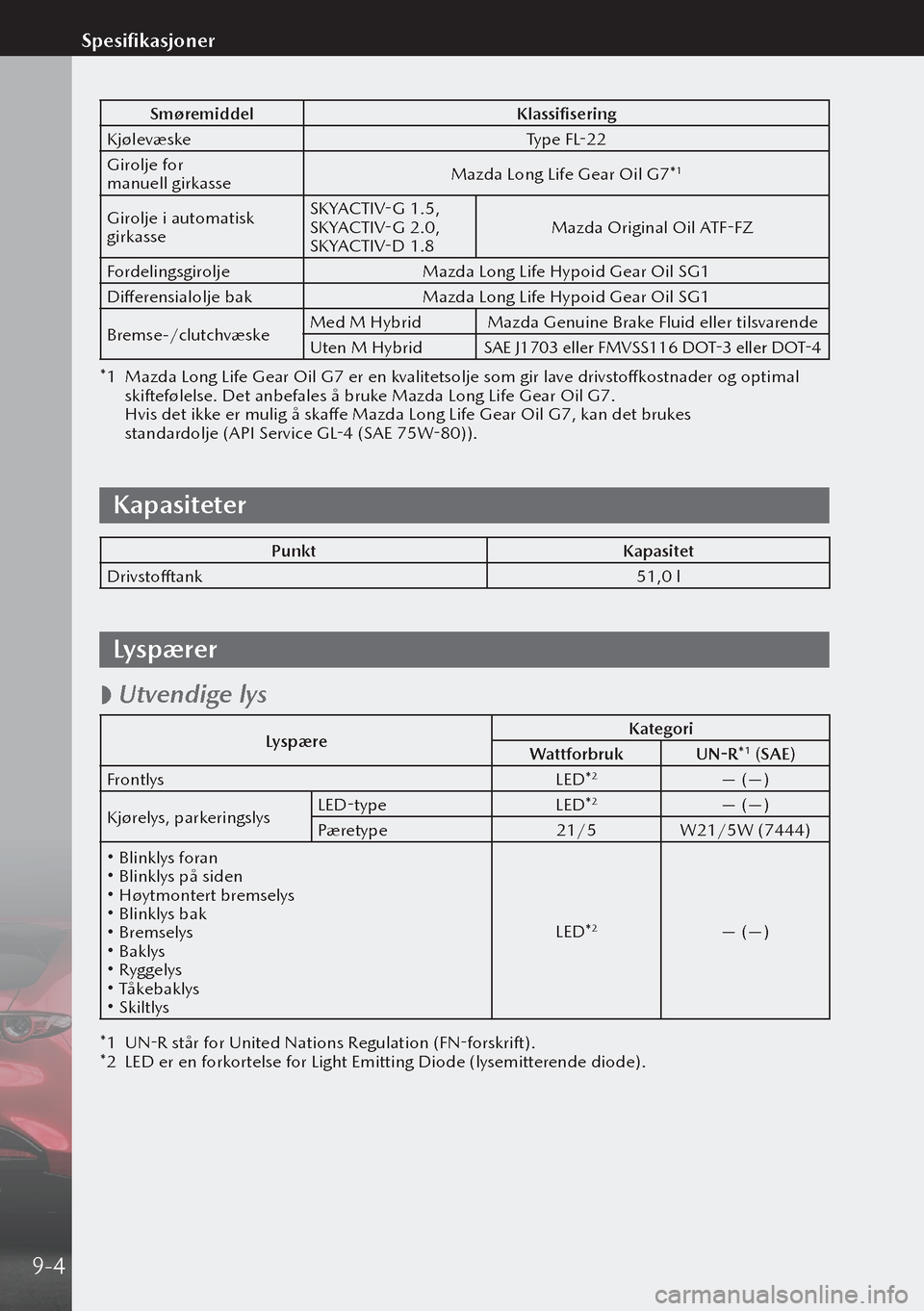 MAZDA MODEL 3 HATCHBACK 2019  Brukerhåndbok (in Norwegian) SmøremiddelKlassifisering
Kjølevæske Type FL-22
Girolje for 
manuell girkasse Mazda Long Life Gear Oil G7*
1
Girolje i automatisk 
girkasseSKYACTIV-G 1.5, 
SKYACTIV-G 2.0, 
SKYACTIV-D 1.8
Mazda Or