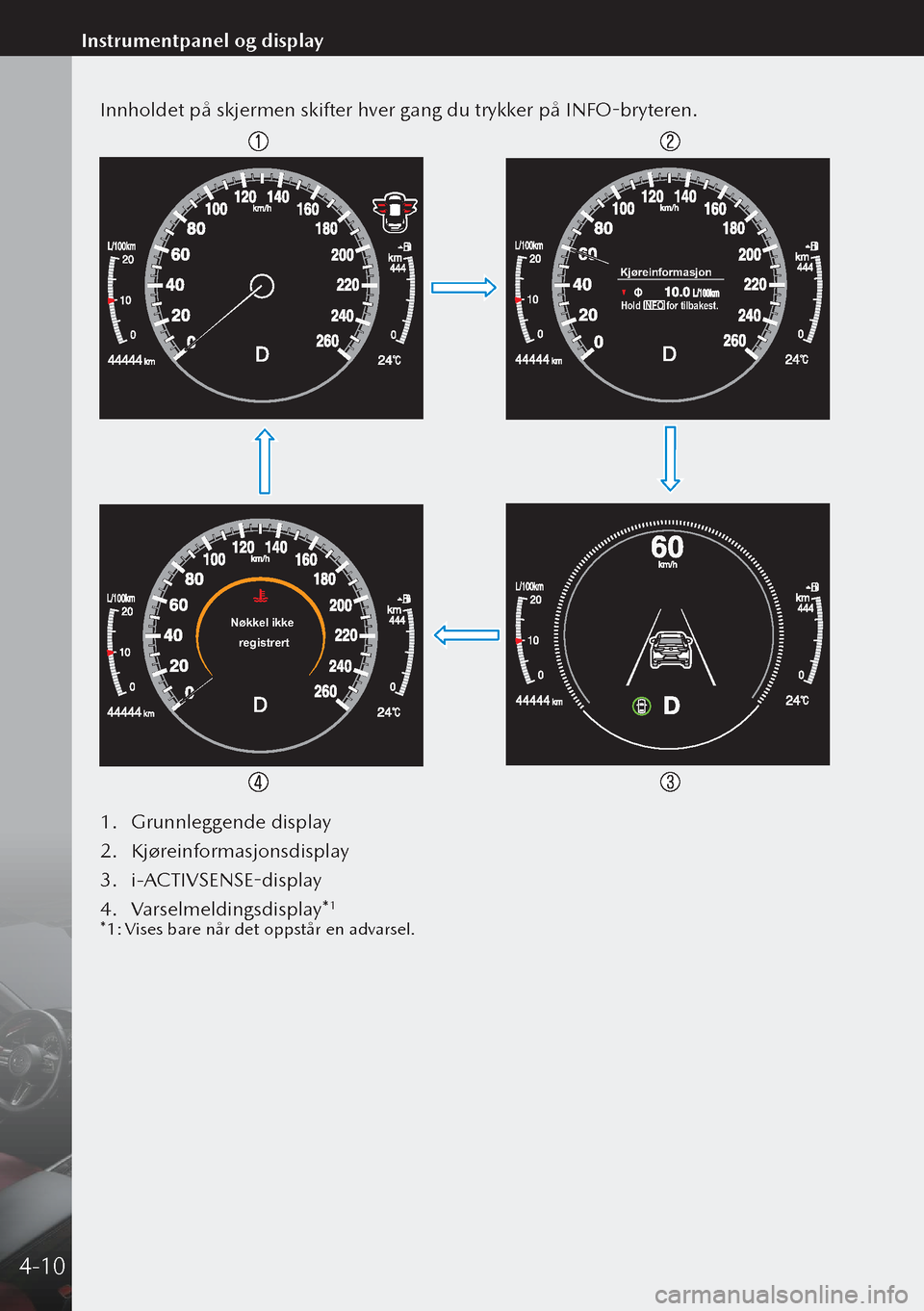 MAZDA MODEL 3 HATCHBACK 2019 Brukerhåndbok (in Norwegian) Innholdet på skjermen skifter hver gang du trykker på INFO-bryteren.
Kjøreinformasjon
Hold INFO for tilbakest.
Nøkkel ikke
registrert
1. Grunnleggende display
2. Kjøreinformasjonsdisplay
3. i MAZDA MODEL 3 HATCHBACK 2019 Brukerhåndbok (in Norwegian) Innholdet på skjermen skifter hver gang du trykker på INFO-bryteren.
Kjøreinformasjon
Hold INFO for tilbakest.
Nøkkel ikke
registrert
1. Grunnleggende display
2. Kjøreinformasjonsdisplay
3. i