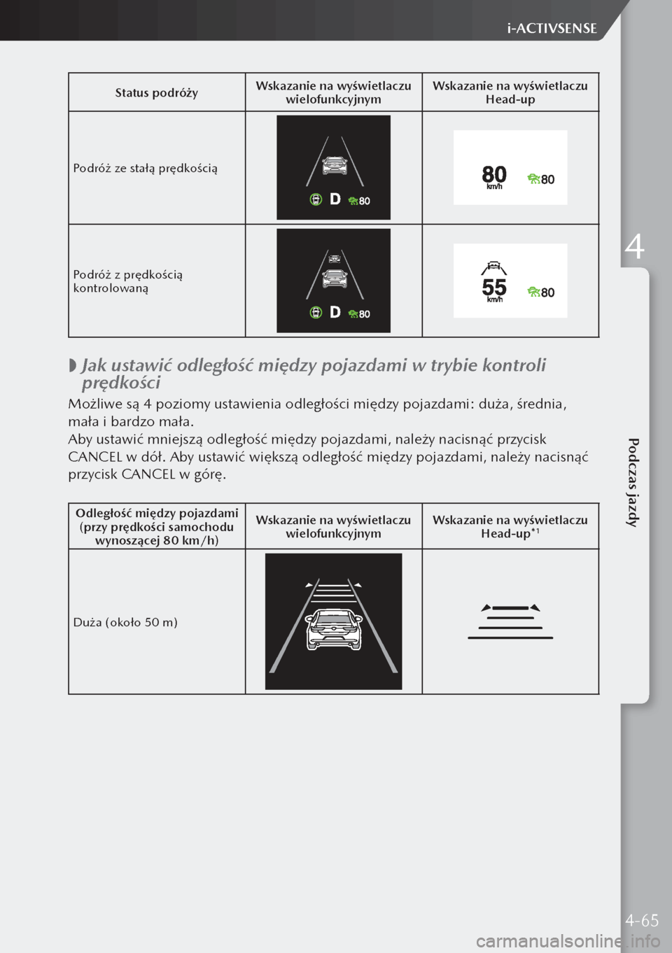 MAZDA MODEL 3 HATCHBACK 2019  Instrukcja Obsługi (in Polish) Status podróżyWskazanie na wyświetlaczu 
wielofunkcyjnym Wskazanie na wyświetlaczu 
Head-up
Podróż ze stałą prędkością
Podróż z prędkością 
kontrolowaną
 
 Jak ustawić odległoś