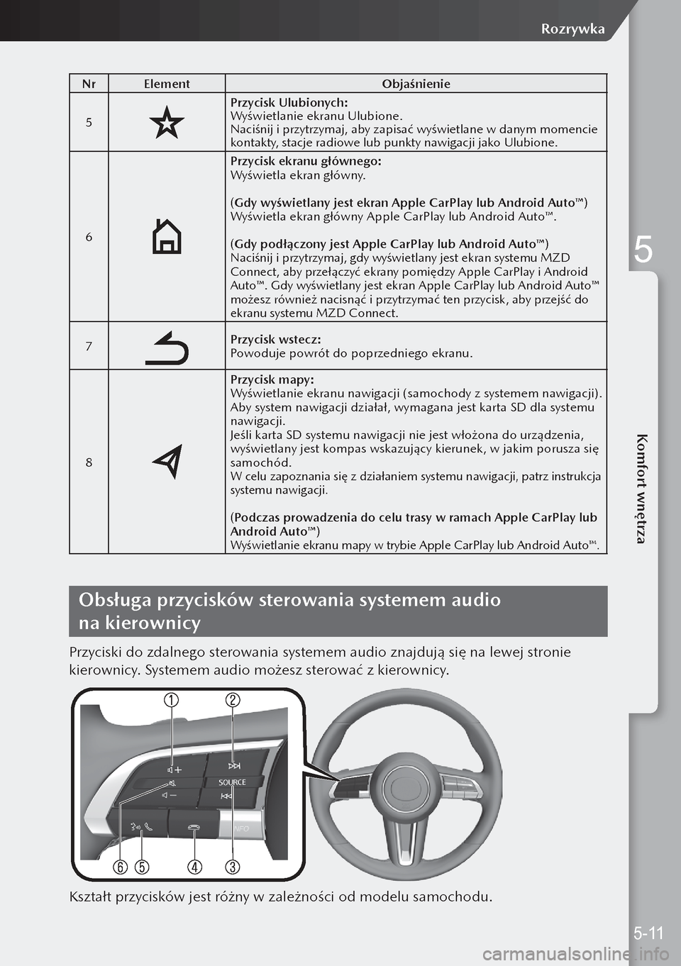 MAZDA MODEL 3 HATCHBACK 2019 Instrukcja Obsługi (in Polish) NrElement Objaśnienie
5
Przycisk Ulubionych:
Wyświetlanie ekranu Ulubione.
Naciśnij i przytrzymaj, aby zapisać wyświetlane w danym momencie
kontakty, stacje radiowe lub punkty nawigacji jako Ulu MAZDA MODEL 3 HATCHBACK 2019 Instrukcja Obsługi (in Polish) NrElement Objaśnienie
5
Przycisk Ulubionych:
Wyświetlanie ekranu Ulubione.
Naciśnij i przytrzymaj, aby zapisać wyświetlane w danym momencie
kontakty, stacje radiowe lub punkty nawigacji jako Ulu