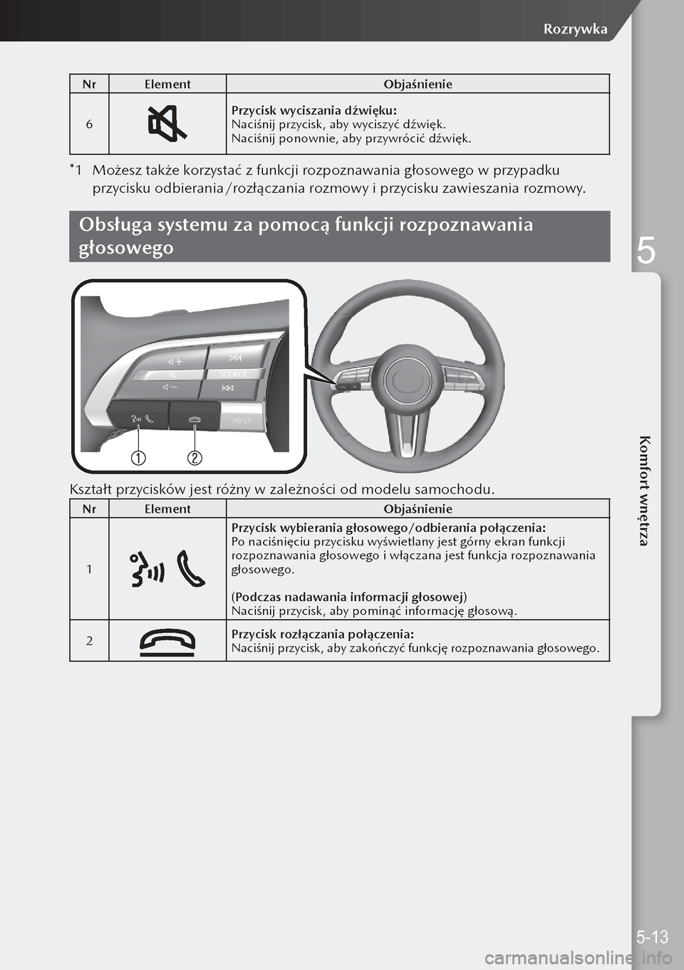 MAZDA MODEL 3 HATCHBACK 2019  Instrukcja Obsługi (in Polish) NrElement Objaśnienie
6
Przycisk wyciszania dźwięku:
Naciśnij przycisk, aby wyciszyć dźwięk.
Naciśnij ponownie, aby przywrócić dźwięk.
*1  Możesz także korzystać z funkcji rozpoznawania
