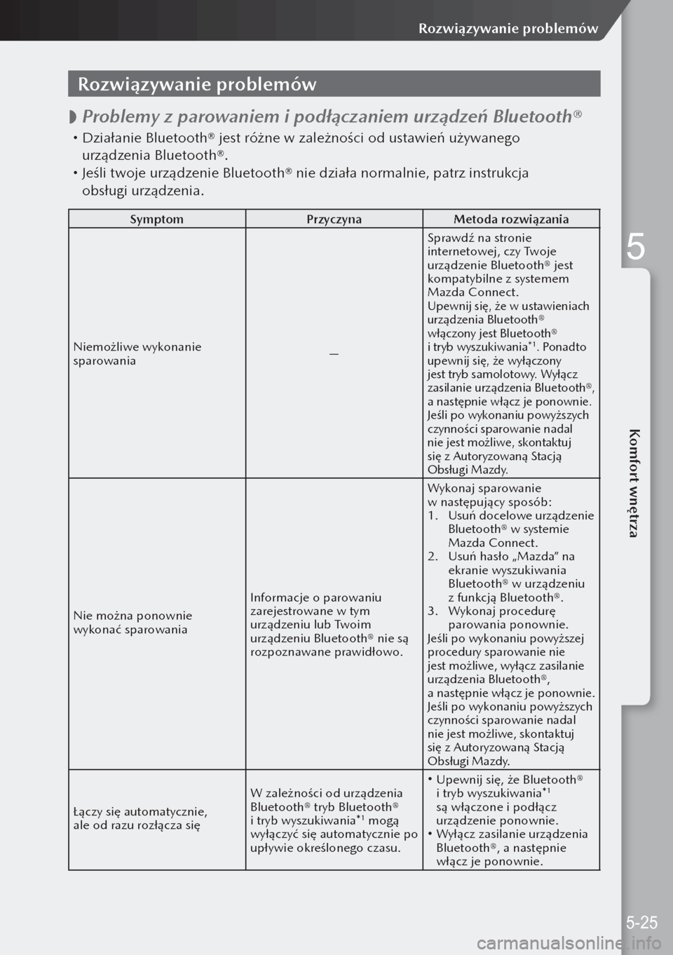MAZDA MODEL 3 HATCHBACK 2019  Instrukcja Obsługi (in Polish) Rozwiązywanie problemów
 
 Problemy z parowaniem i podłączaniem urządzeń Bluetooth® 
Działanie Bluetooth® jest różne w zależności od ustawień używanego 
urządzenia Bluetooth®.
�