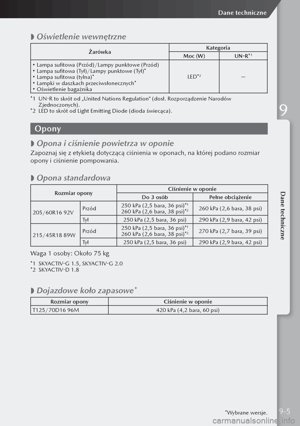 MAZDA MODEL 3 HATCHBACK 2019  Instrukcja Obsługi (in Polish)  
 Oświetlenie wewnętrzne
Żarówka Kategoria
Moc (W) UN-R*1
 Lampa sufitowa (Przód)/Lampy punktowe (Przód) Lampa sufitowa (Tył)/Lampy punktowe (Tył)* Lampa sufitowa (tylna)* Lampk