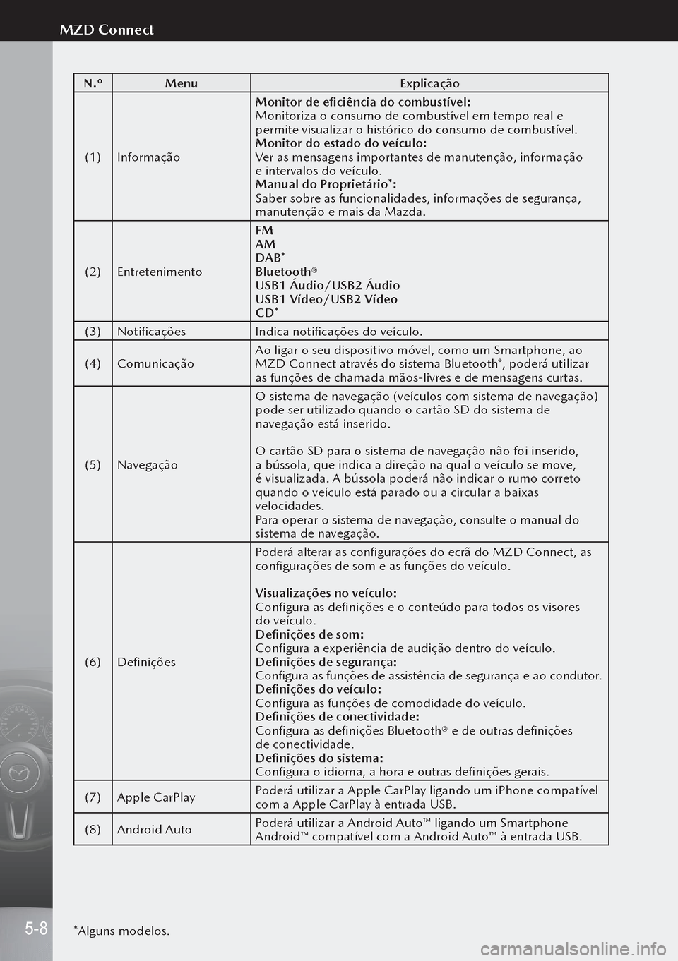 MAZDA MODEL 3 HATCHBACK 2019 Manual do proprietário (in Portuguese) N.ºMenu Explicação
(1) Informação Monitor de eficiência do combustível:
Monitoriza o consumo de combustível em tempo real e
permite visualizar o histórico do consumo de combustível.
Monitor MAZDA MODEL 3 HATCHBACK 2019 Manual do proprietário (in Portuguese) N.ºMenu Explicação
(1) Informação Monitor de eficiência do combustível:
Monitoriza o consumo de combustível em tempo real e
permite visualizar o histórico do consumo de combustível.
Monitor