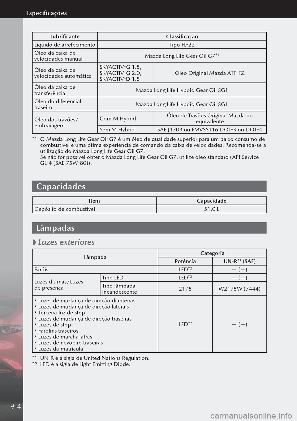 MAZDA MODEL 3 HATCHBACK 2019  Manual do proprietário (in Portuguese) LubrificanteClassificação
Líquido de arrefecimento Tipo FL-22
Óleo da caixa de 
velocidades manual Mazda Long Life Gear Oil G7*
1
Óleo da caixa de 
velocidades automáticaSKYACTIV-G 1.5, 
SKYACTI