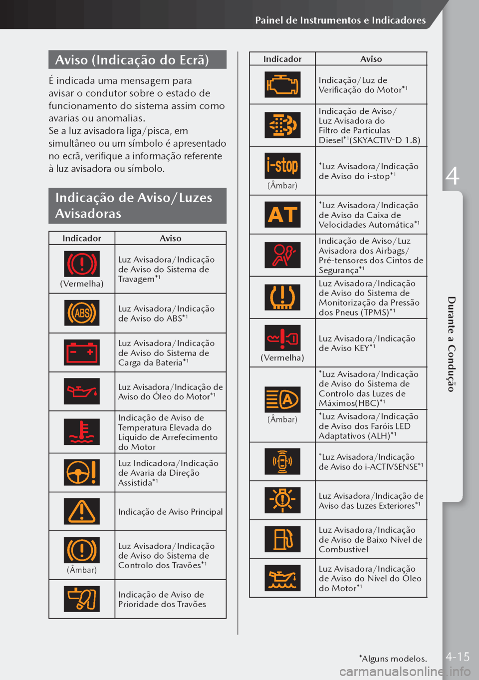 MAZDA MODEL 3 HATCHBACK 2019 Manual do proprietário (in Portuguese) Aviso (Indicação do Ecrã)
É indicada uma mensagem para
avisar o condutor sobre o estado de
funcionamento do sistema assim como
avarias ou anomalias.
Se a luz avisadora liga/pisca, em
simultân MAZDA MODEL 3 HATCHBACK 2019 Manual do proprietário (in Portuguese) Aviso (Indicação do Ecrã)
É indicada uma mensagem para
avisar o condutor sobre o estado de
funcionamento do sistema assim como
avarias ou anomalias.
Se a luz avisadora liga/pisca, em
simultân