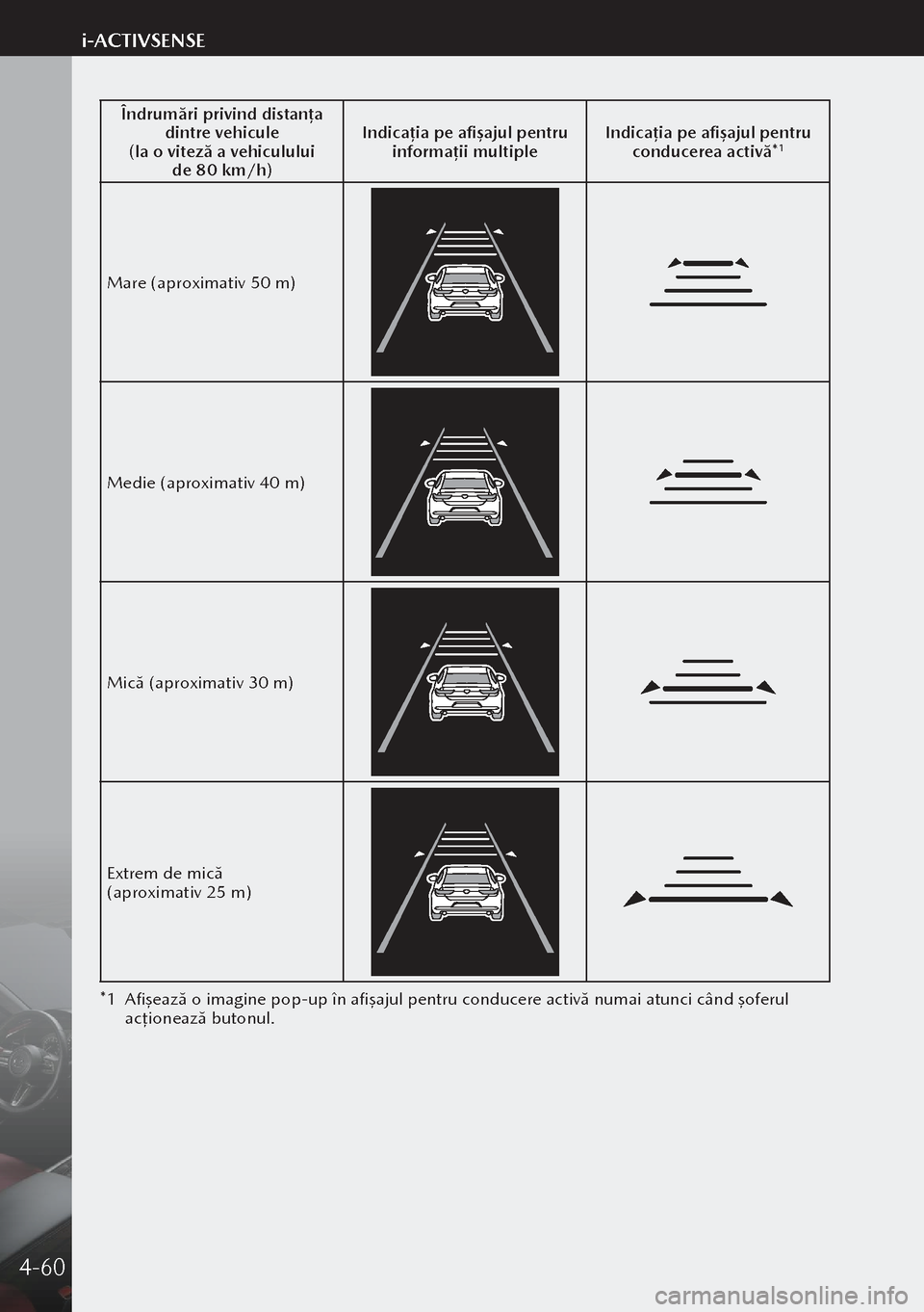 MAZDA MODEL 3 HATCHBACK 2019 Manualul de utilizare (in Romanian) Îndrumări privind distanța
dintre vehicule
(la o viteză a vehiculului de 80 km/h) Indicația pe afișajul pentru
informații multiple Indicația pe afișajul pentru
conducerea activă*
1
Mare MAZDA MODEL 3 HATCHBACK 2019 Manualul de utilizare (in Romanian) Îndrumări privind distanța
dintre vehicule
(la o viteză a vehiculului de 80 km/h) Indicația pe afișajul pentru
informații multiple Indicația pe afișajul pentru
conducerea activă*
1
Mare