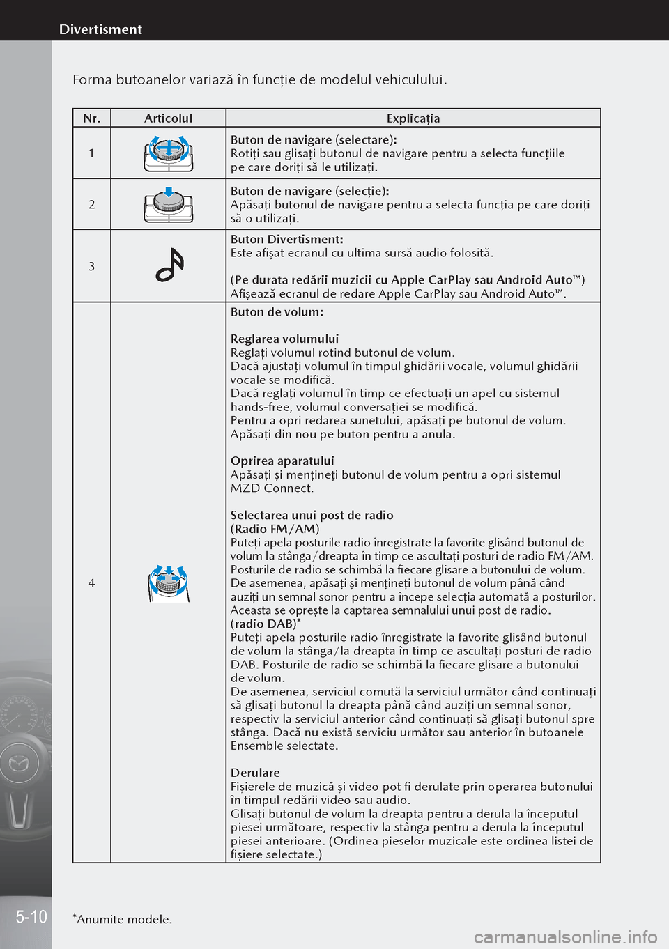 MAZDA MODEL 3 HATCHBACK 2019  Manualul de utilizare (in Romanian) Forma butoanelor variază în funcţie de modelul vehiculului.
Nr.Articolul Explicația
1
Buton de navigare (selectare):
Rotiţi sau glisaţi butonul de navigare pentru a selecta funcţii\
le 
pe car