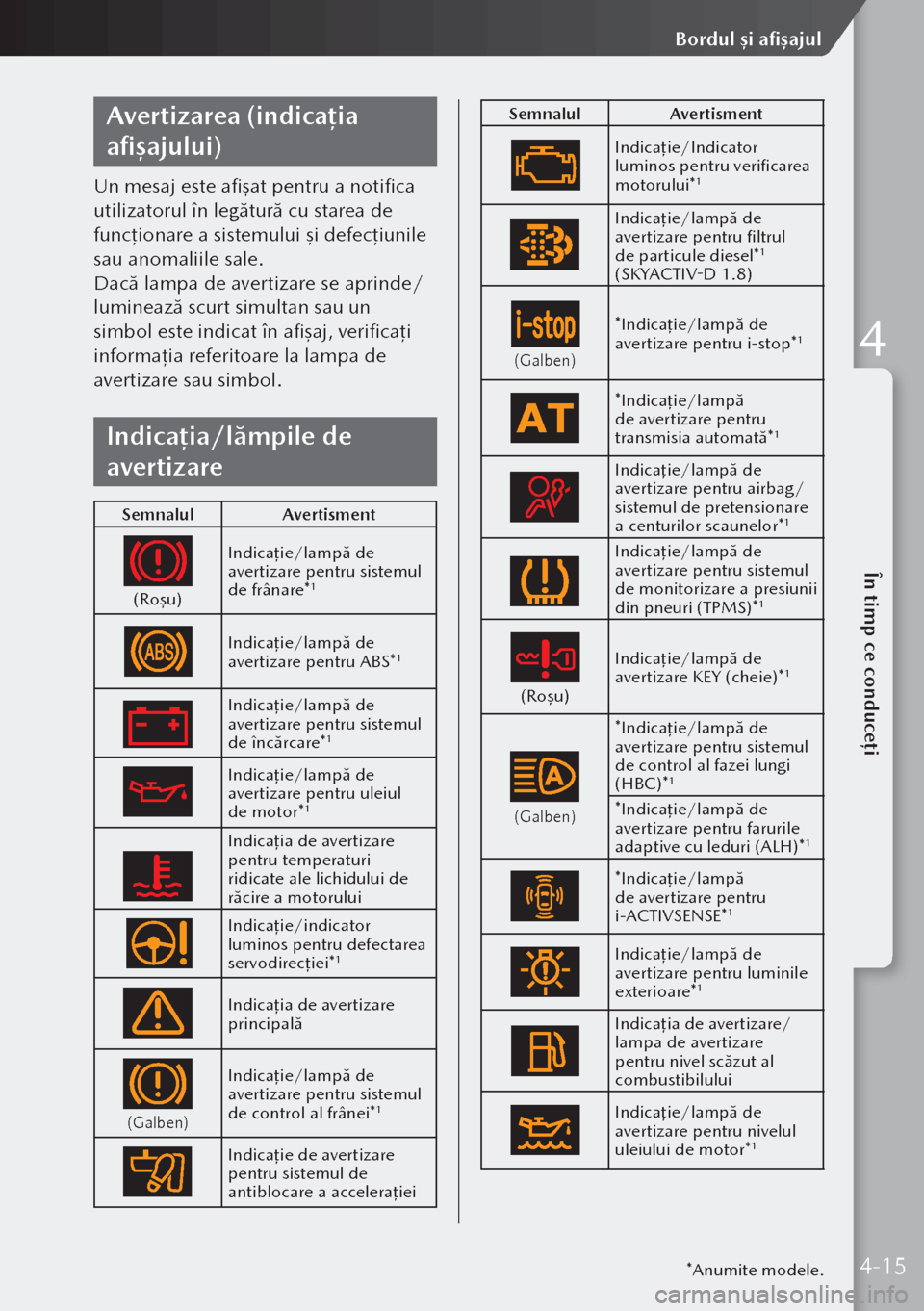 MAZDA MODEL 3 HATCHBACK 2019  Manualul de utilizare (in Romanian) Avertizarea (indicația 
afișajului)
Un mesaj este afişat pentru a notifica 
utilizatorul în legătură cu starea de 
funcţionare a sistemului şi defecţiunile 
sau anomaliile sale.
Dacă lampa d