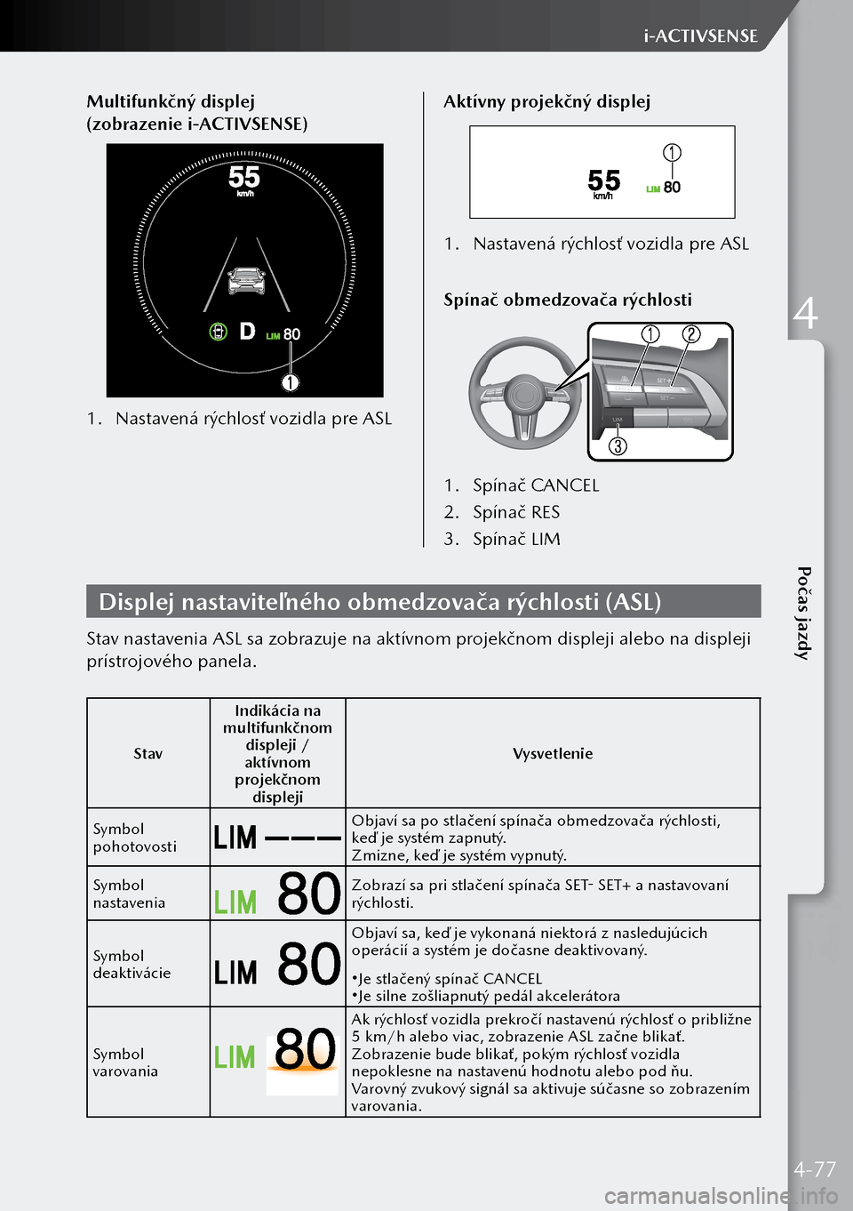 MAZDA MODEL 3 HATCHBACK 2019 Užívateľská príručka (in Slovak) Multifunkčný displej
(zobrazenie i-ACTIVSENSE)
1. Nastavená rýchlosť vozidla pre ASL Aktívny projekčný displej
1.
Nastavená rýchlosť vozidla pre ASL
Spínač obmedzovača rýchlosti
1. MAZDA MODEL 3 HATCHBACK 2019 Užívateľská príručka (in Slovak) Multifunkčný displej
(zobrazenie i-ACTIVSENSE)
1. Nastavená rýchlosť vozidla pre ASL Aktívny projekčný displej
1.
Nastavená rýchlosť vozidla pre ASL
Spínač obmedzovača rýchlosti
1.