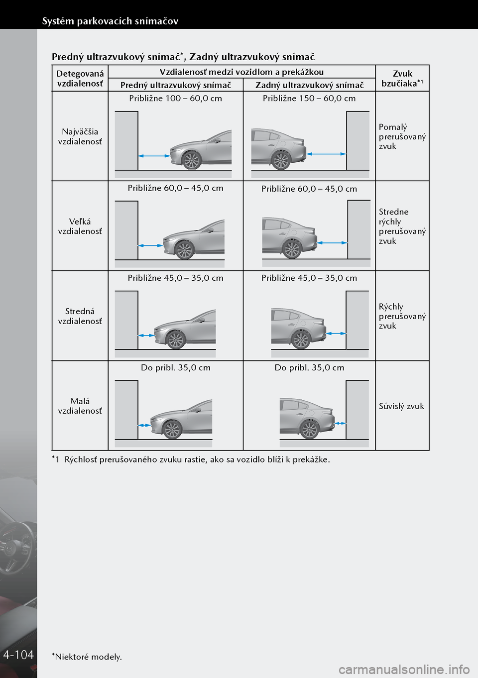 MAZDA MODEL 3 HATCHBACK 2019 Užívateľská príručka (in Slovak) *Niektoré modely.
Predný ultrazvukový snímač*, Zadný ultrazvukový snímač
Detegovaná vzdialenosť Vzdialenosť medzi vozidlom a prekážkou
Zvuk
bzučiaka*1Predný ultrazvukový snímač Zad MAZDA MODEL 3 HATCHBACK 2019 Užívateľská príručka (in Slovak) *Niektoré modely.
Predný ultrazvukový snímač*, Zadný ultrazvukový snímač
Detegovaná vzdialenosť Vzdialenosť medzi vozidlom a prekážkou
Zvuk
bzučiaka*1Predný ultrazvukový snímač Zad
