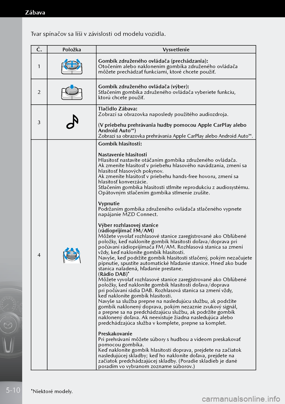 MAZDA MODEL 3 HATCHBACK 2019  Užívateľská príručka (in Slovak) Tvar spínačov sa líši v závislosti od modelu vozidla.
Č.Položka Vysvetlenie
1
Gombík združeného ovládača (prechádzania):
Otočením alebo naklonením gombíka združeného ovládača 
m�