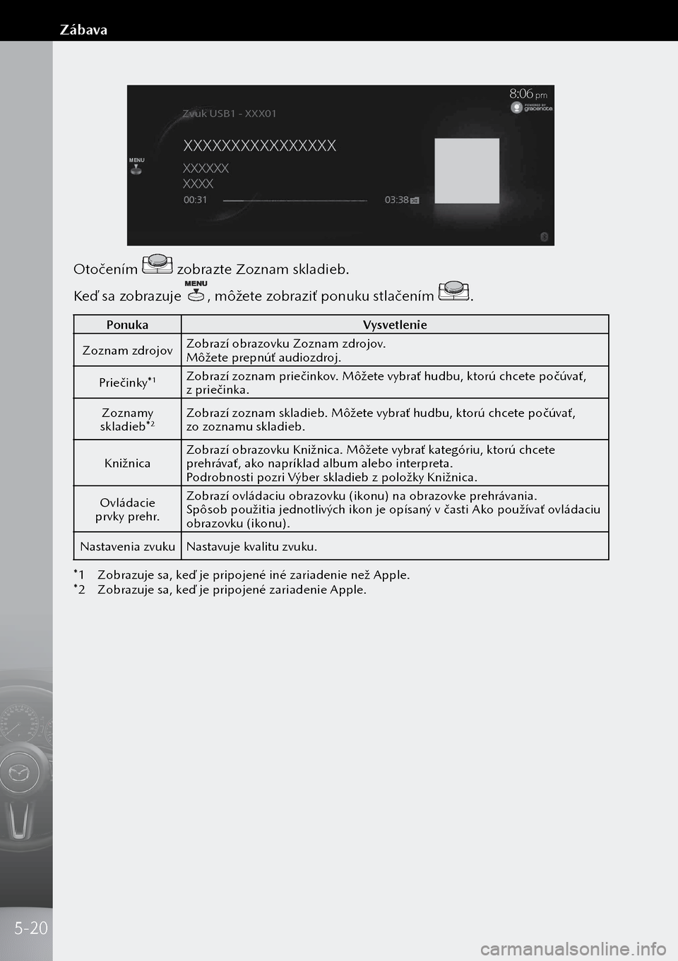 MAZDA MODEL 3 HATCHBACK 2019  Užívateľská príručka (in Slovak) 8:06 pm
MENU
Zvuk USB1 - XXX01
Otočením  zobrazte Zoznam skladieb.
Keď sa zobrazuje 
, môžete zobraziť ponuku stlačením .
Ponuka Vysvetlenie
Zoznam zdrojov Zobrazí obrazovku Zoznam zdrojov.
M