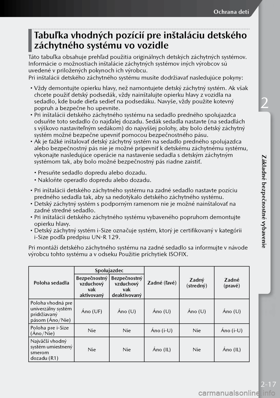 MAZDA MODEL 3 HATCHBACK 2019  Užívateľská príručka (in Slovak) Tabuľ ka vhodných pozícií pre inštaláciu detského 
záchytného systému vo vozidle
Táto tabuľ ka obsahuje prehľad použitia originálnych detských záchytných systémov. 
Informácie o mo
