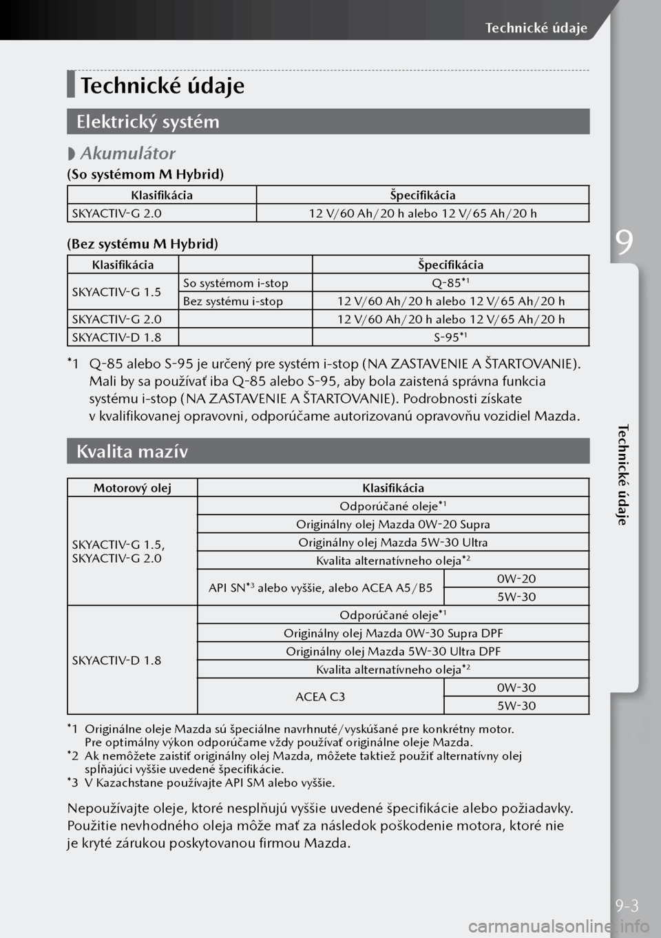 MAZDA MODEL 3 HATCHBACK 2019 Užívateľská príručka (in Slovak) Technické údaje
Elektrický systém
Akumulátor
(So systémom M Hybrid)
Klasifikácia
Špecifikácia
SKYACTIV-G 2.0 12 V/60 Ah/20 h alebo 12 V/65 Ah/20 h
(Bez systému M Hybrid)
Klasifik MAZDA MODEL 3 HATCHBACK 2019 Užívateľská príručka (in Slovak) Technické údaje
Elektrický systém
Akumulátor
(So systémom M Hybrid)
Klasifikácia
Špecifikácia
SKYACTIV-G 2.0 12 V/60 Ah/20 h alebo 12 V/65 Ah/20 h
(Bez systému M Hybrid)
Klasifik