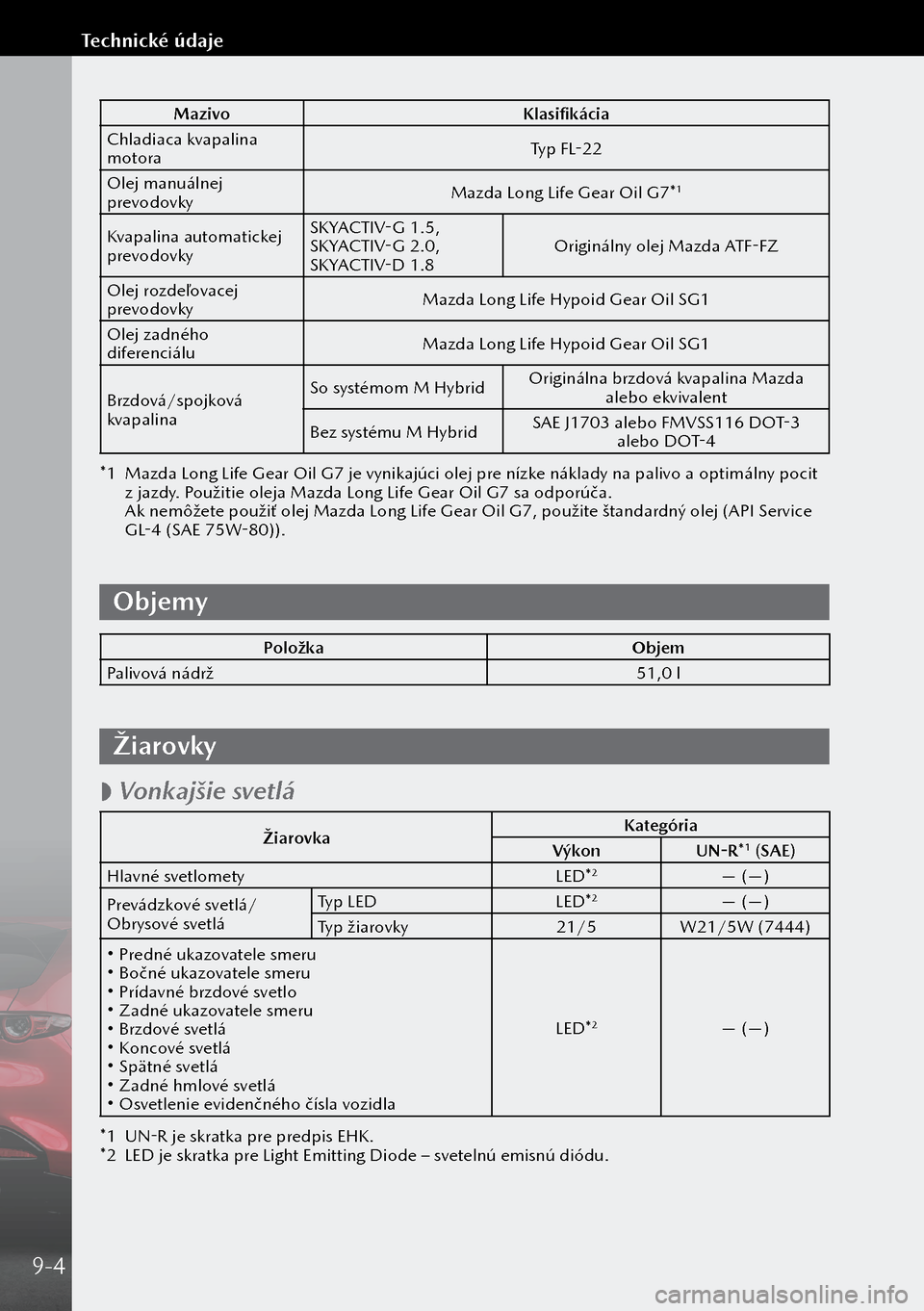 MAZDA MODEL 3 HATCHBACK 2019 Užívateľská príručka (in Slovak) MazivoKlasifikácia
Chladiaca kvapalina
motora Typ FL-22
Olej manuálnej
prevodovky Mazda Long Life Gear Oil G7*
1
Kvapalina automatickej
prevodovkySKYACTIV-G 1.5,
SKYACTIV-G 2.0,
SKYACTIV-D 1.8
MAZDA MODEL 3 HATCHBACK 2019 Užívateľská príručka (in Slovak) MazivoKlasifikácia
Chladiaca kvapalina
motora Typ FL-22
Olej manuálnej
prevodovky Mazda Long Life Gear Oil G7*
1
Kvapalina automatickej
prevodovkySKYACTIV-G 1.5,
SKYACTIV-G 2.0,
SKYACTIV-D 1.8