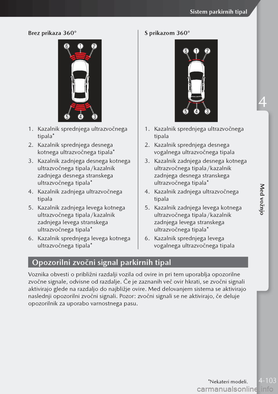 MAZDA MODEL 3 HATCHBACK 2019  Priročnik za lastnika (in Slovenian) *Nekateri modeli.
Brez prikaza 360°
1. Kazalnik sprednjega ultrazvočnega 
tipala*
2.  Kazalnik sprednjega desnega 
kotnega ultrazvočnega tipala*
3.  Kazalnik zadnjega desnega kotnega 
ultrazvočneg