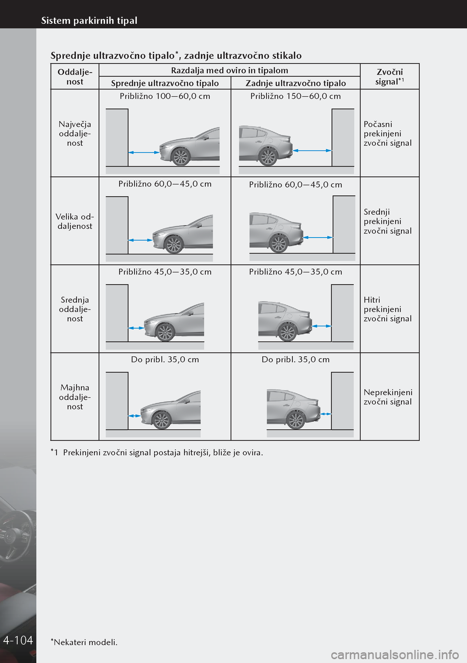 MAZDA MODEL 3 HATCHBACK 2019  Priročnik za lastnika (in Slovenian) *Nekateri modeli.
Sprednje ultrazvočno tipalo*, zadnje ultrazvočno stikalo
Oddalje-nostRazdalja med oviro in tipalom
Zvočni 
signal*1Sprednje ultrazvočno tipalo Zadnje ultrazvočno tipalo
Največj