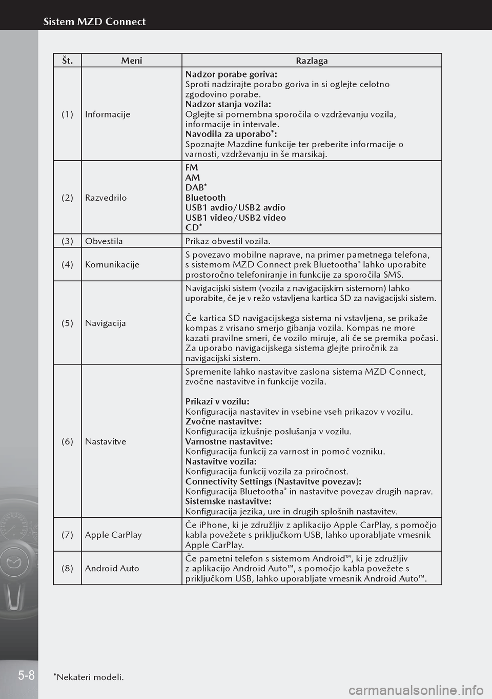 MAZDA MODEL 3 HATCHBACK 2019  Priročnik za lastnika (in Slovenian) Št.Meni Razlaga
(1) Informacije Nadzor porabe goriva:
Sproti nadzirajte porabo goriva in si oglejte celotno 
zgodovino porabe.
Nadzor stanja vozila:
Oglejte si pomembna sporočila o vzdrževanju voz