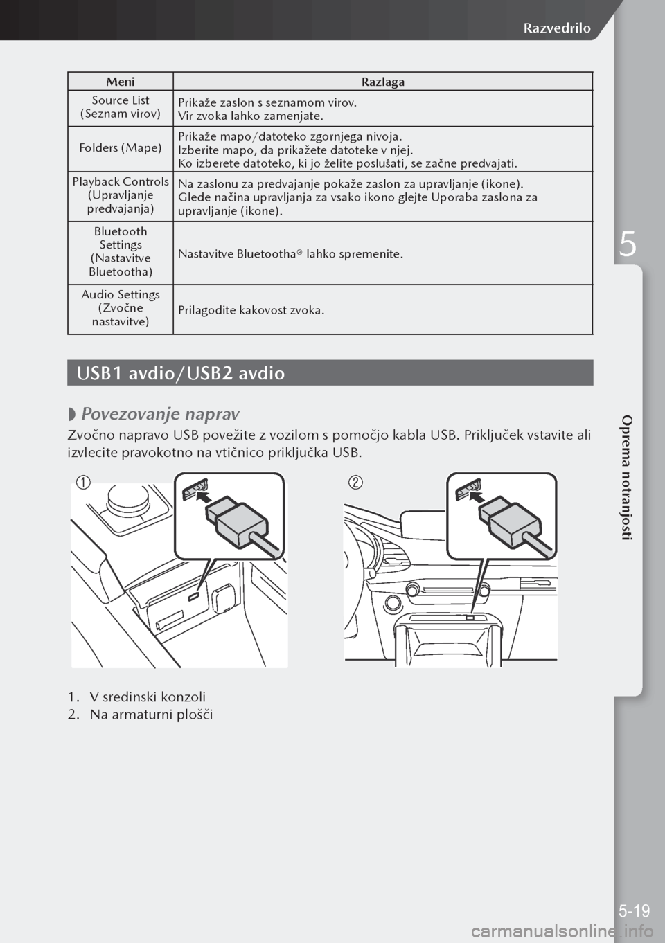 MAZDA MODEL 3 HATCHBACK 2019  Priročnik za lastnika (in Slovenian) MeniRazlaga
Source List 
(Seznam virov) Prikaže zaslon s seznamom virov.
Vir zvoka lahko zamenjate.
Folders (Mape) Prikaže mapo/datoteko zgornjega nivoja.
Izberite mapo, da prikažete datoteke v nje