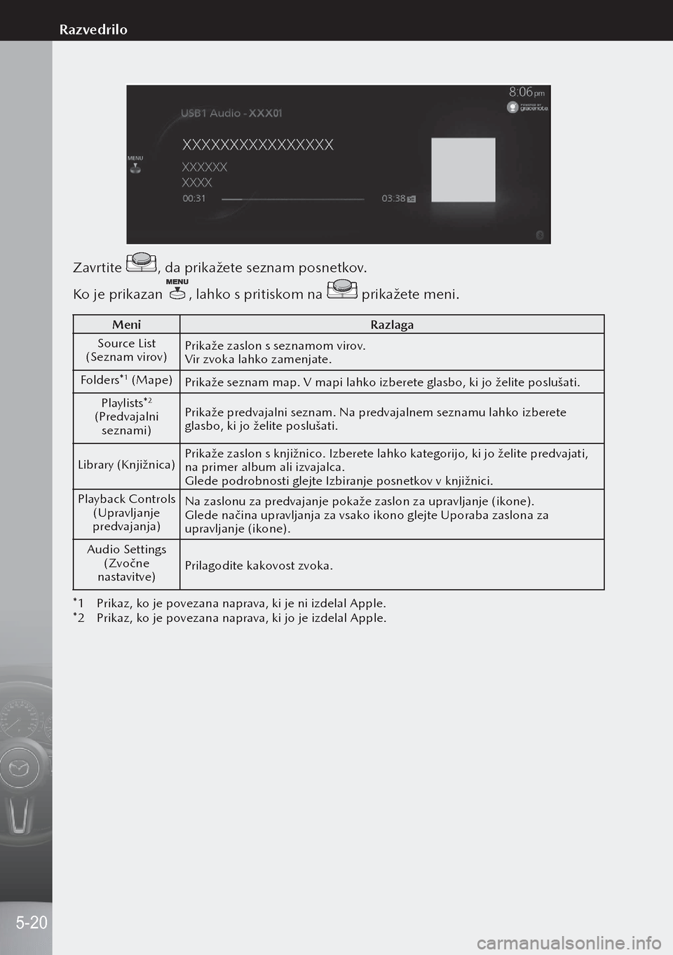 MAZDA MODEL 3 HATCHBACK 2019  Priročnik za lastnika (in Slovenian) Zavrtite , da prikažete seznam posnetkov.
Ko je prikazan 
, lahko s pritiskom na  prikažete meni.
Meni Razlaga
Source List 
(Seznam virov) Prikaže zaslon s seznamom virov.
Vir zvoka lahko zamenjate