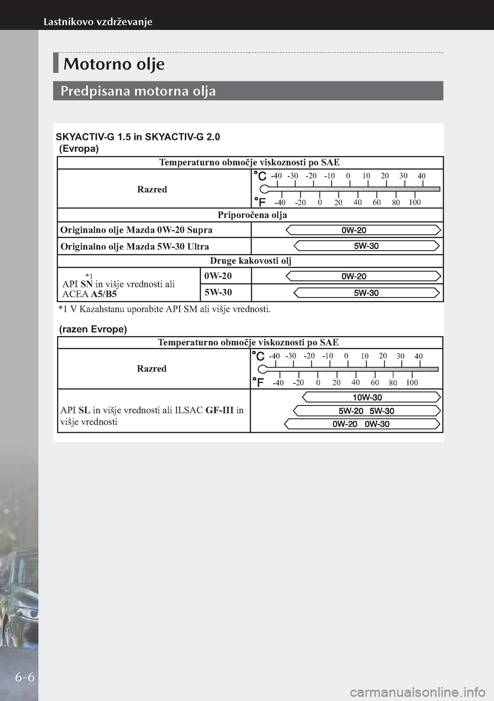 MAZDA MODEL 3 HATCHBACK 2019  Priročnik za lastnika (in Slovenian) Motorno olje
Predpisana motorna olja
Temperaturno obmo�je\z viskoznosti po \fAE
Ori\binalno olje Mazd\za 0W -20 \fupra
Dru\be kakovosti oljPripor
o�ena olja
-30-20-10 0
10 20
30
40
-20 0
20 40
60 8010