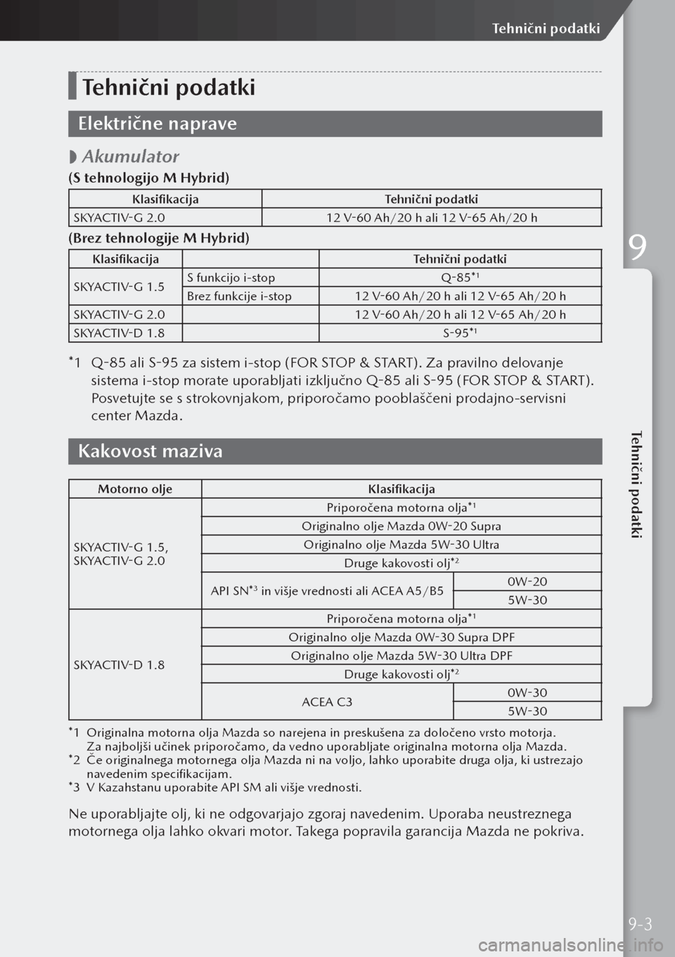 MAZDA MODEL 3 HATCHBACK 2019  Priročnik za lastnika (in Slovenian) Tehnični podatki
Električne naprave
 
 Akumulator
(S tehnologijo M Hybrid)
Klasifikacija
Tehnični podatki
SKYACTIV-G 2.0 12 V-60 Ah/20 h ali 12 V-65 Ah/20 h
(Brez tehnologije M Hybrid)
Klasifikac