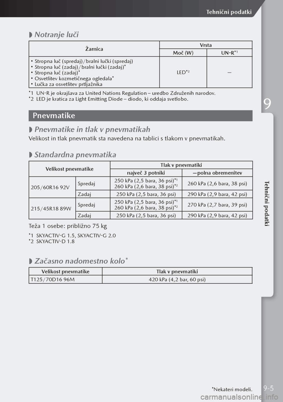 MAZDA MODEL 3 HATCHBACK 2019  Priročnik za lastnika (in Slovenian)  
 Notranje luči
Žarnica Vrs ta
Moč (W) UN-R*1
 Stropna luč (spredaj)/bralni lučki (spredaj) Stropna luč (zadaj)/bralni lučki (zadaj)* Stropna luč (zadaj)* Osvetlitev kozmetične