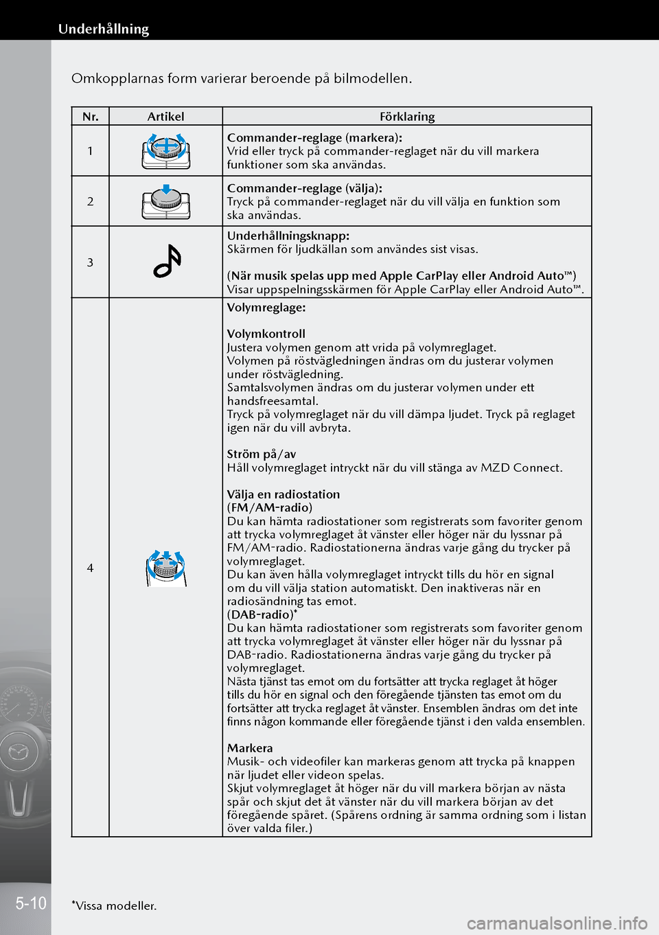 MAZDA MODEL 3 HATCHBACK 2019  Ägarmanual (in Swedish) Omkopplarnas form varierar beroende på bilmodellen.
N r.Artikel Förklaring
1
Commander-reglage (markera):
Vrid eller tryck på commander-reglaget när du vill markera 
funktioner som ska användas.
