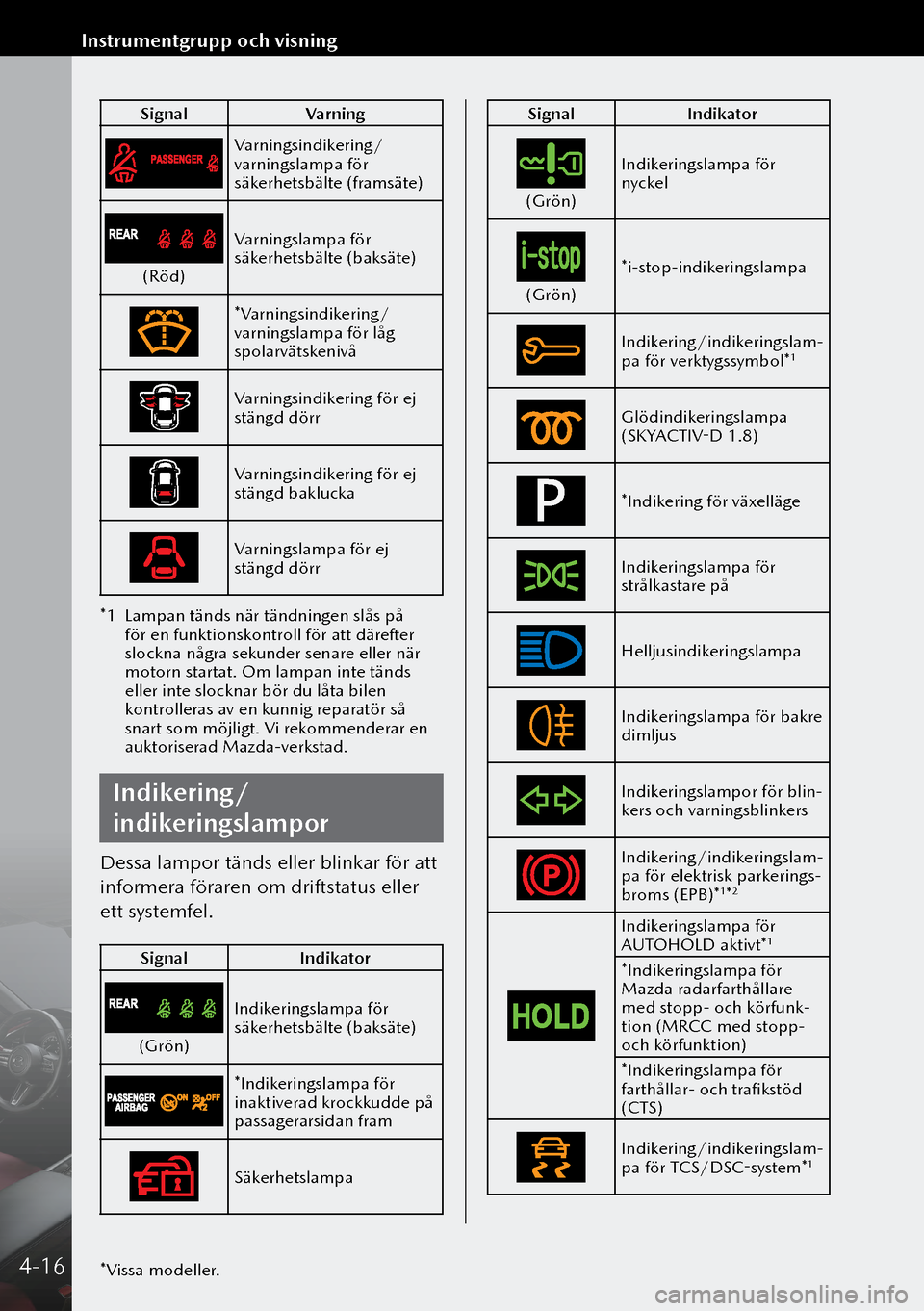 MAZDA MODEL 3 HATCHBACK 2019  Ägarmanual (in Swedish) SignalVarning
Varningsindikering/
varningslampa för 
säkerhetsbälte (framsäte)
(Röd)Varningslampa för 
säkerhetsbälte (baksäte)
*Varningsindikering/
varningslampa för låg 
spolarvätskeniv�