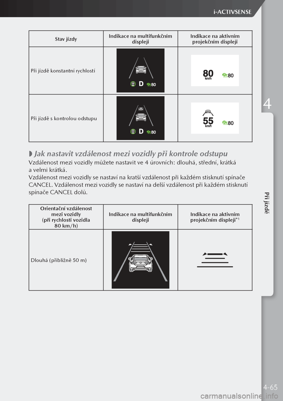 MAZDA MODEL 3 HATCHBACK 2019 Návod k obsluze (in Czech) Stav jízdyIndikace na multifunkčním
displeji Indikace na aktivním
projekčním displeji
Při jízdě konstantní rychlostí
Při jízdě s kontrolou odstupu
Jak nastavit vzdálenost mezi vo MAZDA MODEL 3 HATCHBACK 2019 Návod k obsluze (in Czech) Stav jízdyIndikace na multifunkčním
displeji Indikace na aktivním
projekčním displeji
Při jízdě konstantní rychlostí
Při jízdě s kontrolou odstupu
Jak nastavit vzdálenost mezi vo