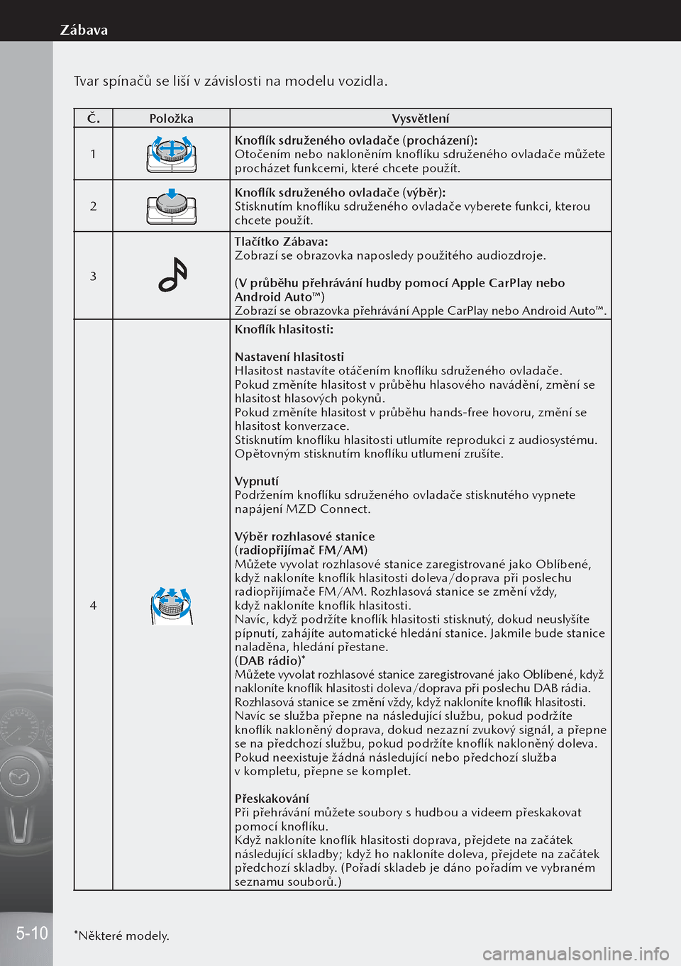 MAZDA MODEL 3 HATCHBACK 2019  Návod k obsluze (in Czech) Tvar spínačů se liší v závislosti na modelu vozidla.
Č.Položka Vysvětlení
1
Knoflík sdruženého ovladače (procházení):
Otočením nebo nakloněním knoflíku sdruženého ovladače mů�