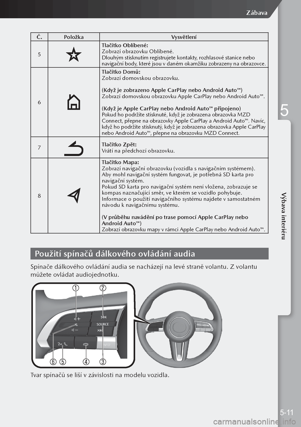 MAZDA MODEL 3 HATCHBACK 2019  Návod k obsluze (in Czech) Č.Položka Vysvětlení
5
Tlačítko Oblíbené:
Zobrazí obrazovku Oblíbené.
Dlouhým stisknutím registrujete kontakty, rozhlasové stanice nebo 
navigační body, které jsou v daném okamžiku 