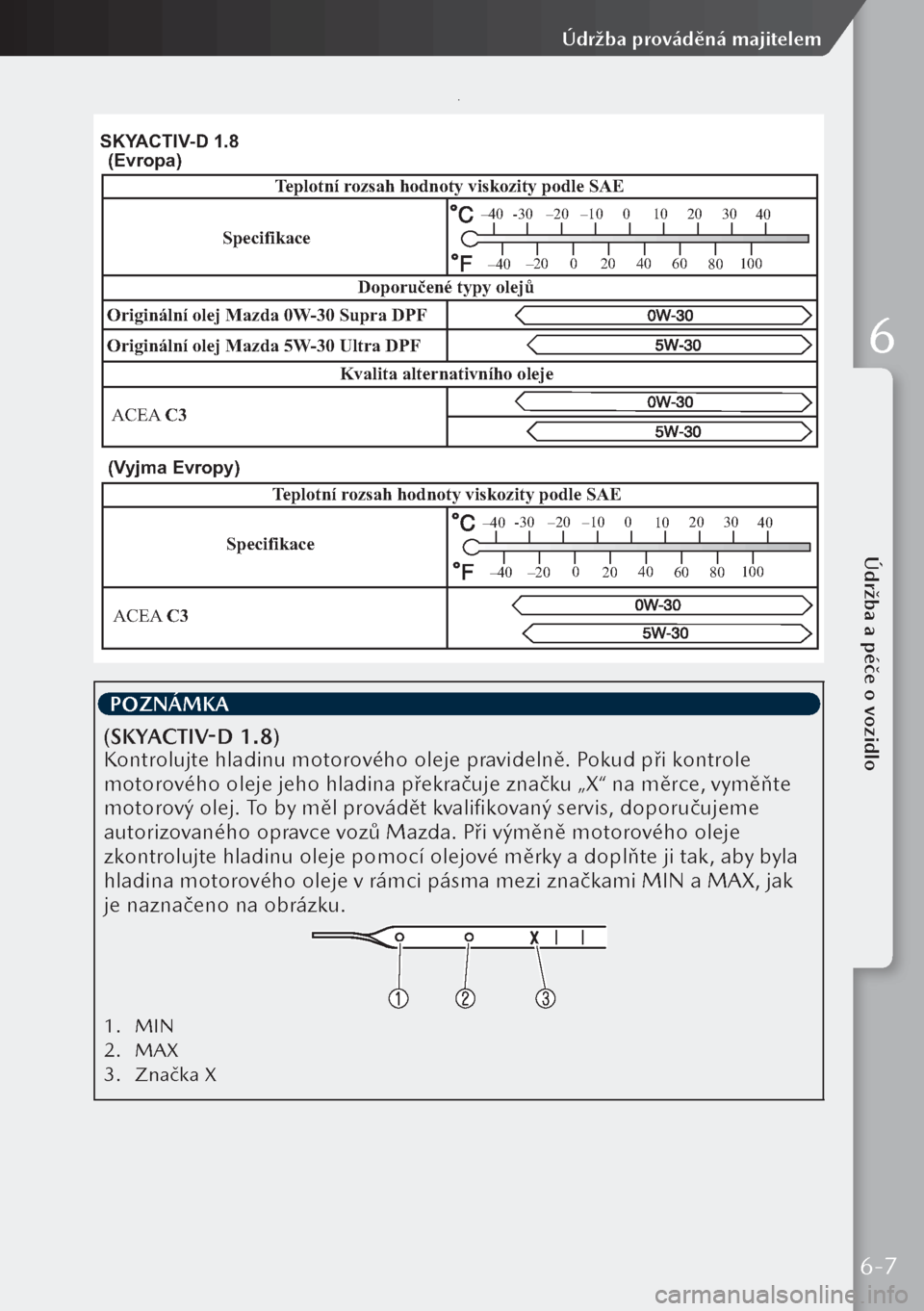 MAZDA MODEL 3 HATCHBACK 2019  Návod k obsluze (in Czech) (Vyjma Evropy)
Specifikace Te
plotní ro zsah ho\fnoty viskozi\hty po\fle SA\b
ACEA  C3
-30–20 –10 0
10 20
30
40
–20 0
20 40
60 80100
–40
–40
SKY ACTIV -D 1.8
Originální olej Ma\hz\fa 5W -