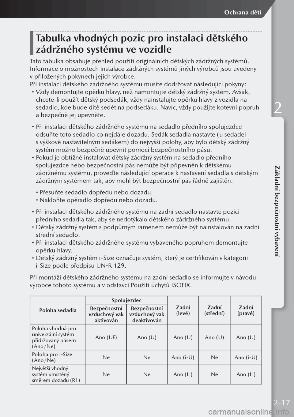 MAZDA MODEL 3 HATCHBACK 2019 Návod k obsluze (in Czech) Tabulka vhodných pozic pro instalaci dětského
zádržného systému ve vozidle
Tato tabulka obsahuje přehled použití originálních dětských zádržných systémů.
Informace o možnostech i MAZDA MODEL 3 HATCHBACK 2019 Návod k obsluze (in Czech) Tabulka vhodných pozic pro instalaci dětského
zádržného systému ve vozidle
Tato tabulka obsahuje přehled použití originálních dětských zádržných systémů.
Informace o možnostech i
