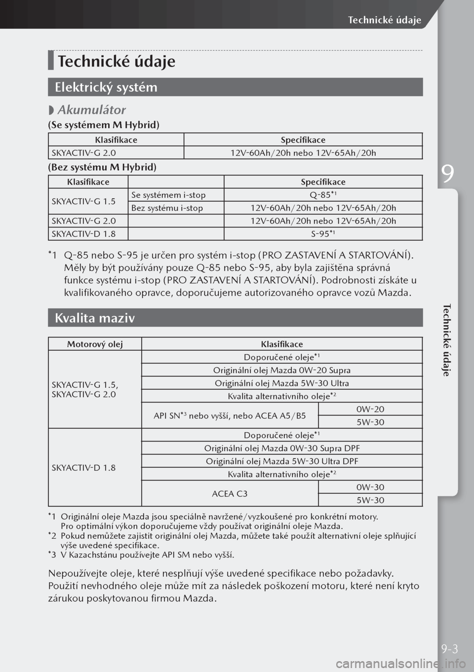 MAZDA MODEL 3 HATCHBACK 2019 Návod k obsluze (in Czech) Technické údaje
Elektrický systém
Akumulátor
(Se systémem M Hybrid)
Klasifikace
Specifikace
SKYACTIV-G 2.0 12V-60Ah/20h nebo 12V-65Ah/20h
(Bez systému M Hybrid)
Klasifikace Specifikace
SKY MAZDA MODEL 3 HATCHBACK 2019 Návod k obsluze (in Czech) Technické údaje
Elektrický systém
Akumulátor
(Se systémem M Hybrid)
Klasifikace
Specifikace
SKYACTIV-G 2.0 12V-60Ah/20h nebo 12V-65Ah/20h
(Bez systému M Hybrid)
Klasifikace Specifikace
SKY