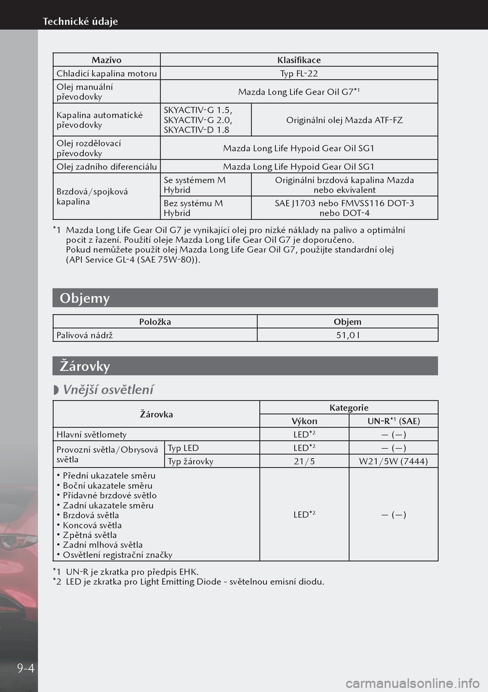 MAZDA MODEL 3 HATCHBACK 2019 Návod k obsluze (in Czech) MazivoKlasifikace
Chladicí kapalina motoru Typ FL-22
Olej manuální
převodovky Mazda Long Life Gear Oil G7*
1
Kapalina automatické
převodovkySKYACTIV-G 1.5,
SKYACTIV-G 2.0,
SKYACTIV-D 1.8
Ori MAZDA MODEL 3 HATCHBACK 2019 Návod k obsluze (in Czech) MazivoKlasifikace
Chladicí kapalina motoru Typ FL-22
Olej manuální
převodovky Mazda Long Life Gear Oil G7*
1
Kapalina automatické
převodovkySKYACTIV-G 1.5,
SKYACTIV-G 2.0,
SKYACTIV-D 1.8
Ori