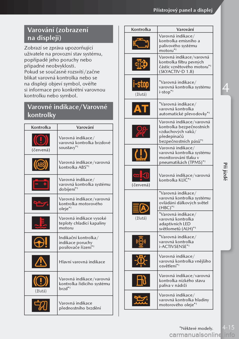 MAZDA MODEL 3 HATCHBACK 2019  Návod k obsluze (in Czech) Varování (zobrazení 
na displeji)
Zobrazí se zpráva upozorňující 
uživatele na provozní stav systému, 
popřípadě jeho poruchy nebo 
případné neobvyklosti.
Pokud se současně rozsví