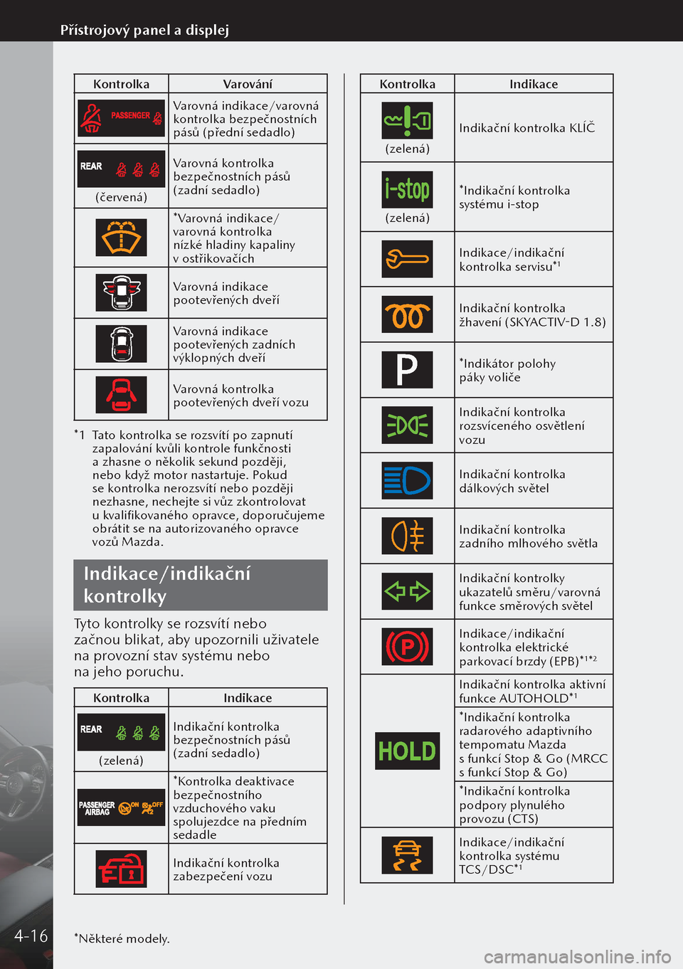 MAZDA MODEL 3 HATCHBACK 2019  Návod k obsluze (in Czech) KontrolkaVarování
Varovná indikace/varovná 
kontrolka bezpečnostních 
pásů (přední sedadlo)
(červená)Varovná kontrolka 
bezpečnostních pásů 
(zadní sedadlo)
*Varovná indikace/
varov