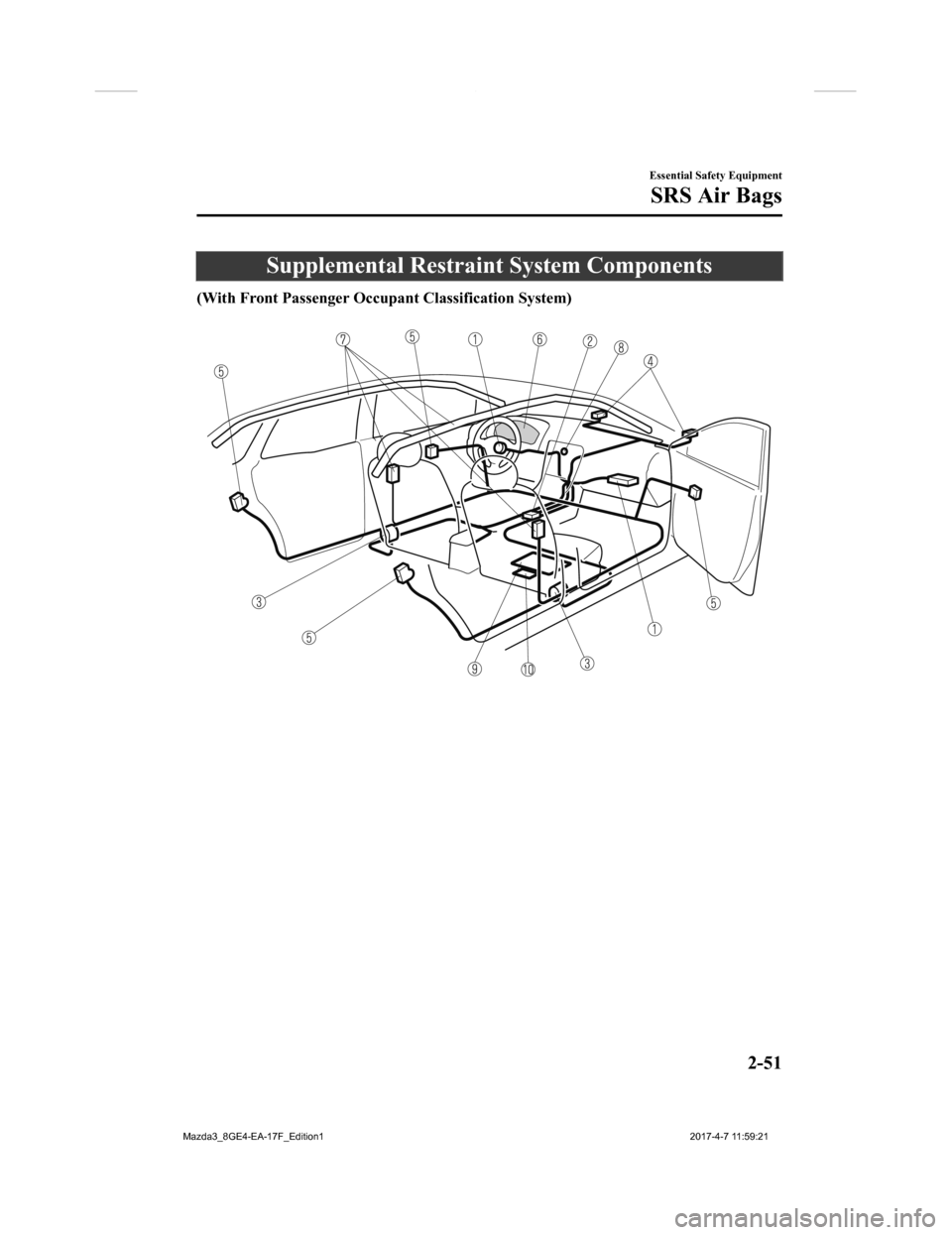 MAZDA MODEL 3 HATCHBACK 2018 (in English) Repair Manual Supplemental Restraint System Components
(With Front Passenger Occupant Classification System)
Essential Safety Equipment
SRS Air Bags
2-51
Mazda3_8GE4-EA-17F_Edition1 2017-4-7 11:59:21 MAZDA MODEL 3 HATCHBACK 2018 (in English) Repair Manual Supplemental Restraint System Components
(With Front Passenger Occupant Classification System)
Essential Safety Equipment
SRS Air Bags
2-51
Mazda3_8GE4-EA-17F_Edition1 2017-4-7 11:59:21