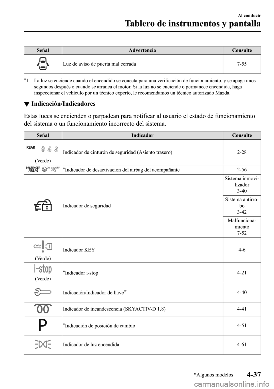 MAZDA MODEL 3 HATCHBACK 2018  Manual del propietario (in Spanish)  �6�H�x�D�O �$�G�Y�H�U�W�H�Q�F�L�D �&�R�Q�V�X�O�W�H
�/�X�]��G�H��D�Y�L�V�R��G�H��S�X�H�U�W�D��P�D�O��F�H�U�U�D�G�D ����
�
� �/�D��O�X�]��V�H��H�Q�F�L�H�Q�G�H��F�X�D�Q�G�R��H�O��H�Q�F�H