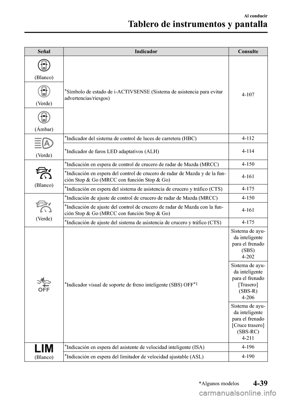 MAZDA MODEL 3 HATCHBACK 2018  Manual del propietario (in Spanish)  �6�H�x�D�O �,�Q�G�L�F�D�G�R�U �&�R�Q�V�X�O�W�H
��%�O�D�Q�F�R�
�
�6�t�P�E�R�O�R��G�H��H�V�W�D�G�R��G�H��L��$�&�7�,�9�6�(�1�6�(���6�L�V�W�H�P�D��G�H��D�V�L�V�W�H�Q�F�L�D��S�D�U�D��H�Y�L�W�D