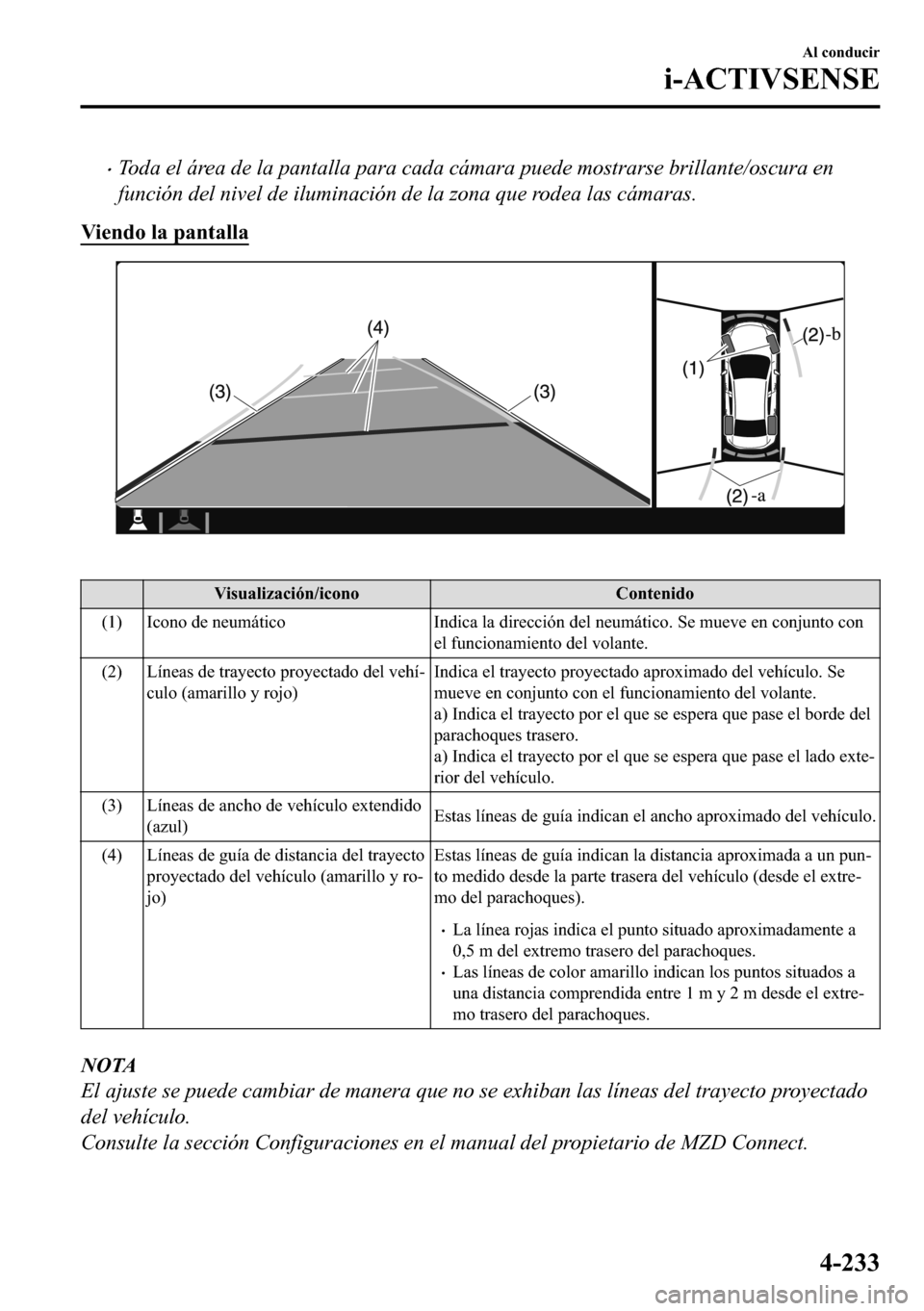 MAZDA MODEL 3 HATCHBACK 2018  Manual del propietario (in Spanish)  �xToda el área de la pantalla para cada cámara puede mostrarse brillante/oscura en
función del nivel de iluminación de la zona que rodea las cámaras.
�9�L�H�Q�G�R��O�D��S�D�Q�W�D�O�O�D
�
�9�L�