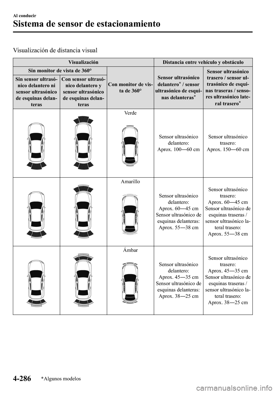 MAZDA MODEL 3 HATCHBACK 2018  Manual del propietario (in Spanish)  �9�L�V�X�D�O�L�]�D�F�L�y�Q��G�H��G�L�V�W�D�Q�F�L�D��Y�L�V�X�D�O
�9�L�V�X�D�O�L�]�D�F�L�y�Q ��L�V�W�D�Q�F�L�D��H�Q�W�U�H��Y�H�K�t�F�X�O�R��\��R�E�V�W�i�F�X�O�R
�6�L�Q��P�R�Q�L�W�R�U��G�H��Y�