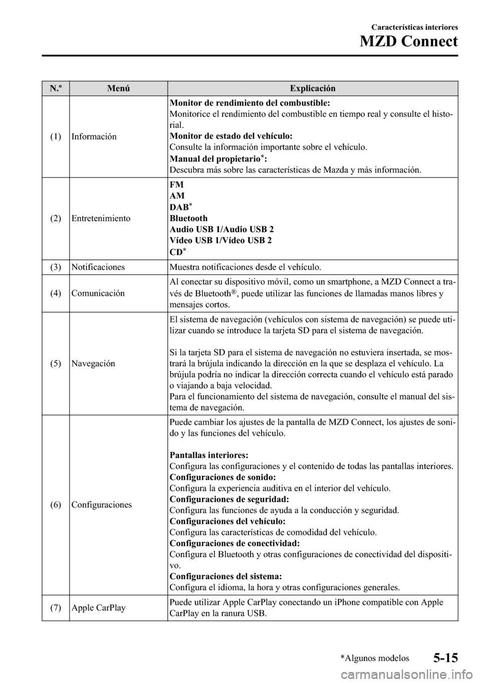 MAZDA MODEL 3 HATCHBACK 2018  Manual del propietario (in Spanish)  �1��