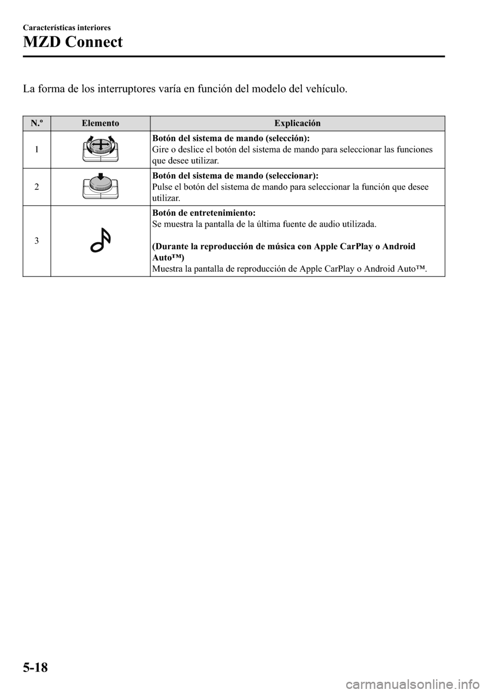 MAZDA MODEL 3 HATCHBACK 2018  Manual del propietario (in Spanish)  �/�D��I�R�U�P�D��G�H��O�R�V��L�Q�W�H�U�U�X�S�W�R�U�H�V��Y�D�U�t�D��H�Q��I�X�Q�F�L�y�Q��G�H�O��P�R�G�H�O�R��G�H�O��Y�H�K�t�F�X�O�R�
�
�1��