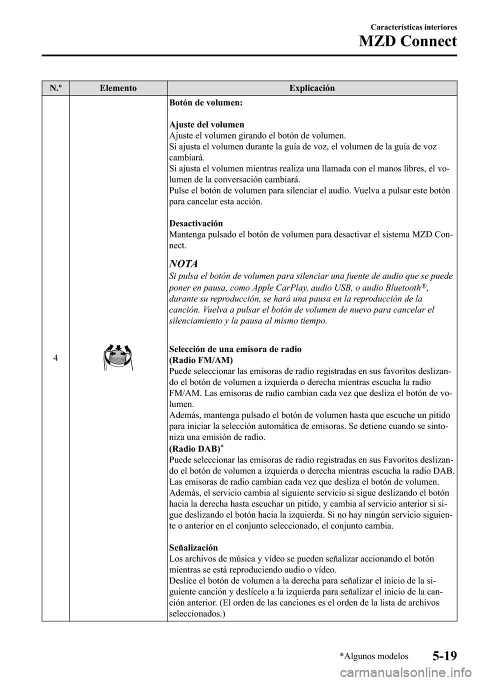MAZDA MODEL 3 HATCHBACK 2018  Manual del propietario (in Spanish)  �1��